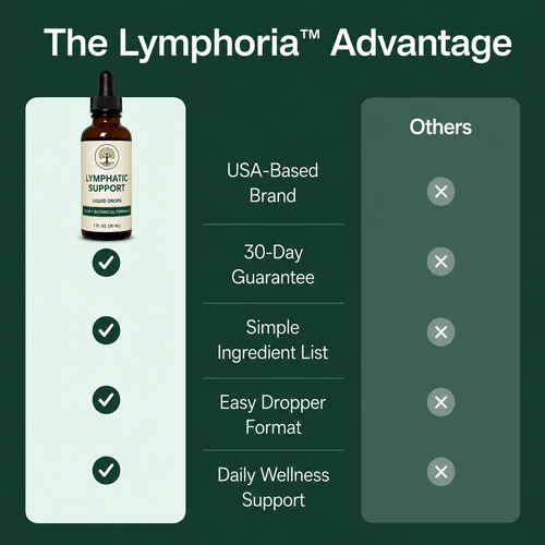 Lymphatic Support Liquid Drops | 21-in-1 Botanical Formula | 1 fl oz (30 mL)
