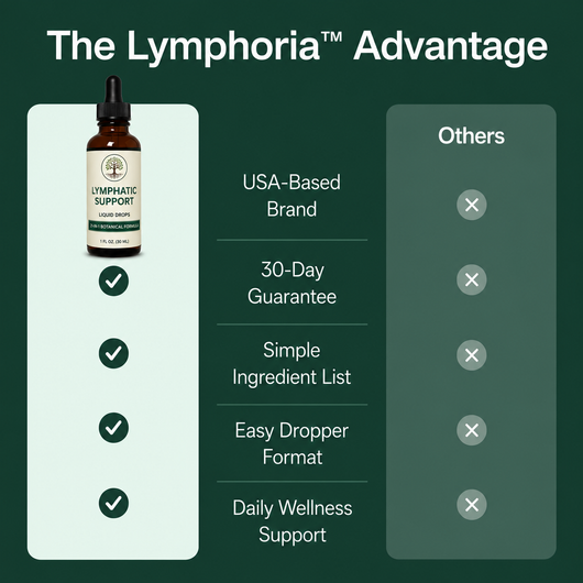 Lymphatic Support Liquid Drops | 21-in-1 Botanical Formula | 1 fl oz (30 mL)