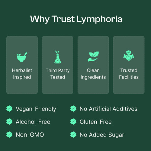 Lymphatic Support Liquid Drops | 21-in-1 Botanical Formula | 1 fl oz (30 mL)