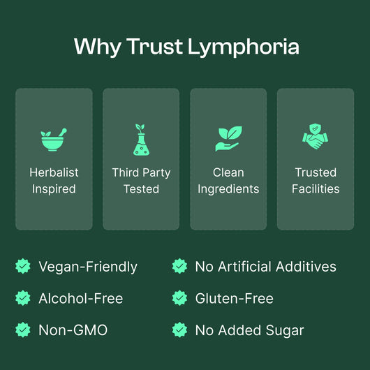 Lymphatic Support Liquid Drops | 21-in-1 Botanical Formula | 1 fl oz (30 mL)